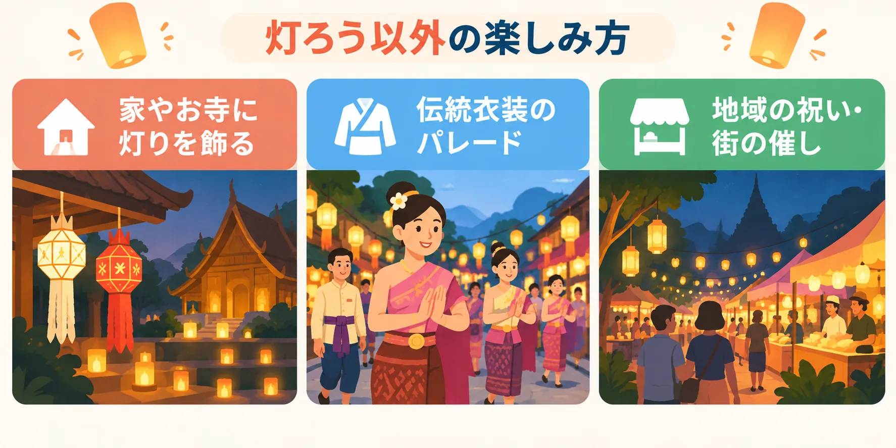 家やお寺の灯り、伝統衣装のパレード、地域の祝いと街の催しを示した祭りの楽しみ方の図
