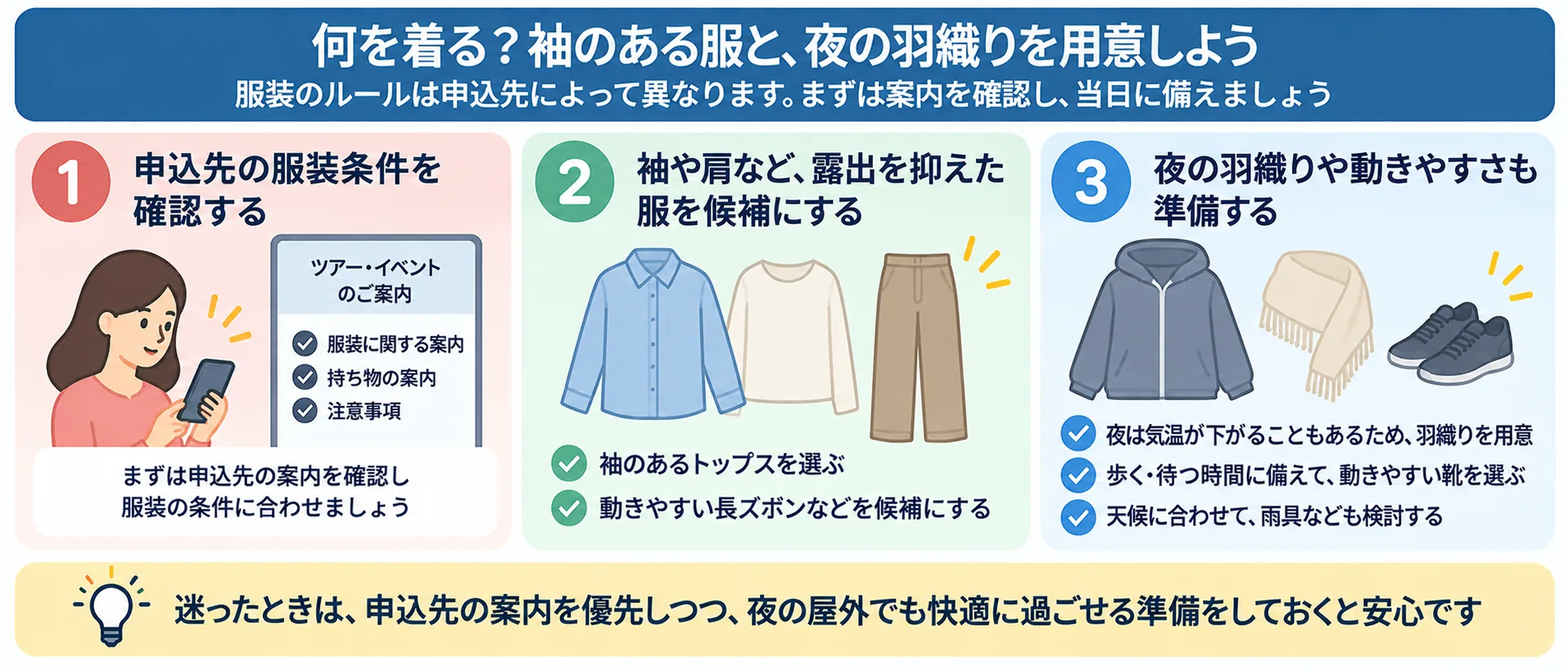 申込先の服装条件を確認し、露出を抑えた服や夜の羽織り、動きやすい靴を準備する考え方を示した図